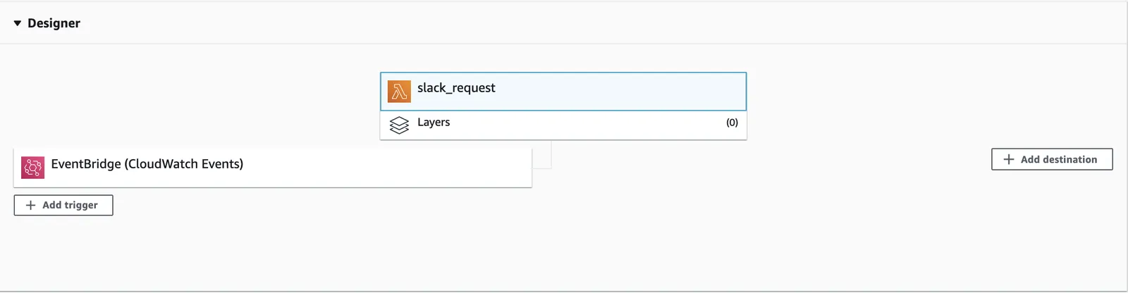 The Lambda function overview showing EventBridge configured as a trigger